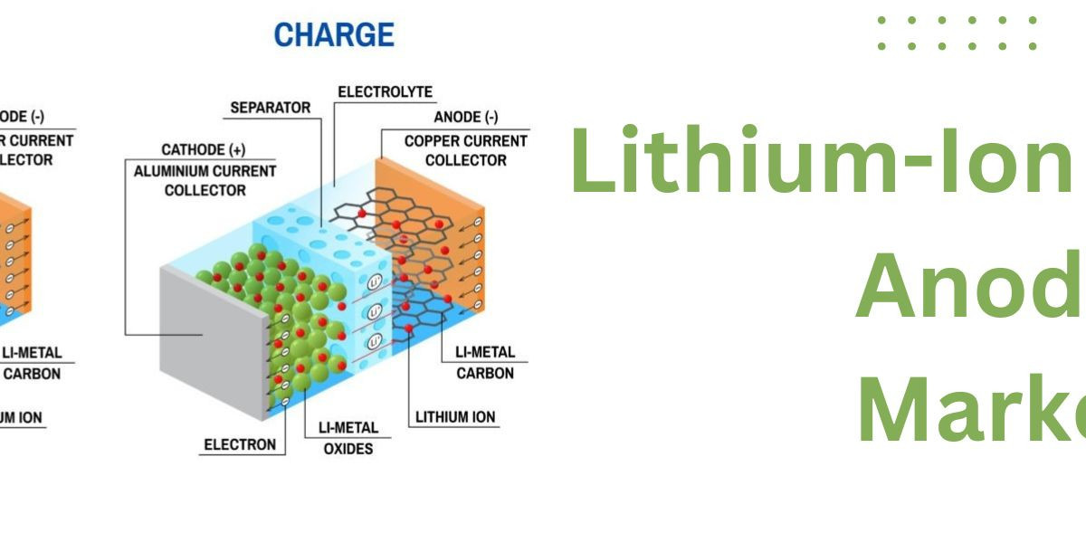 Lithium-Ion Battery Anode Market Share: Global Industry Analysis and Trends