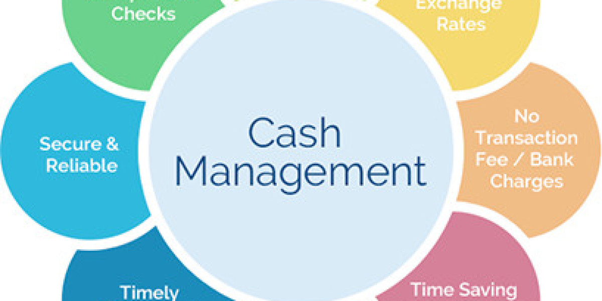 Cash Management System Market Size, Share, Growth Report [2032]