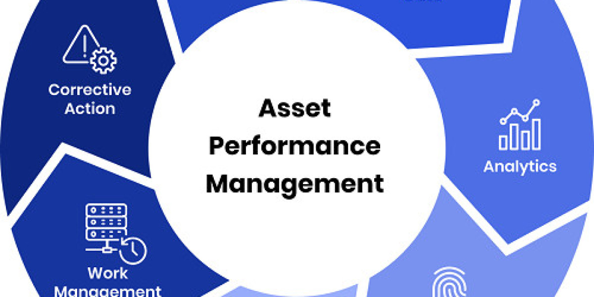 Asset Performance Management Market Size, Forecast, 2032