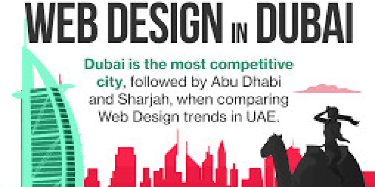 What are the common mistakes in real estate web design in Dubai?