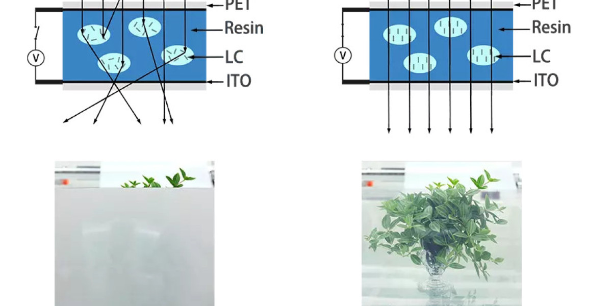 PELÍCULA INTELIGENTE AUTOADHESIVA-Global Smart Glass