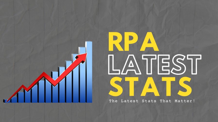 RPA Statistics & Trends 2025: Key Insights from Latest Surveys