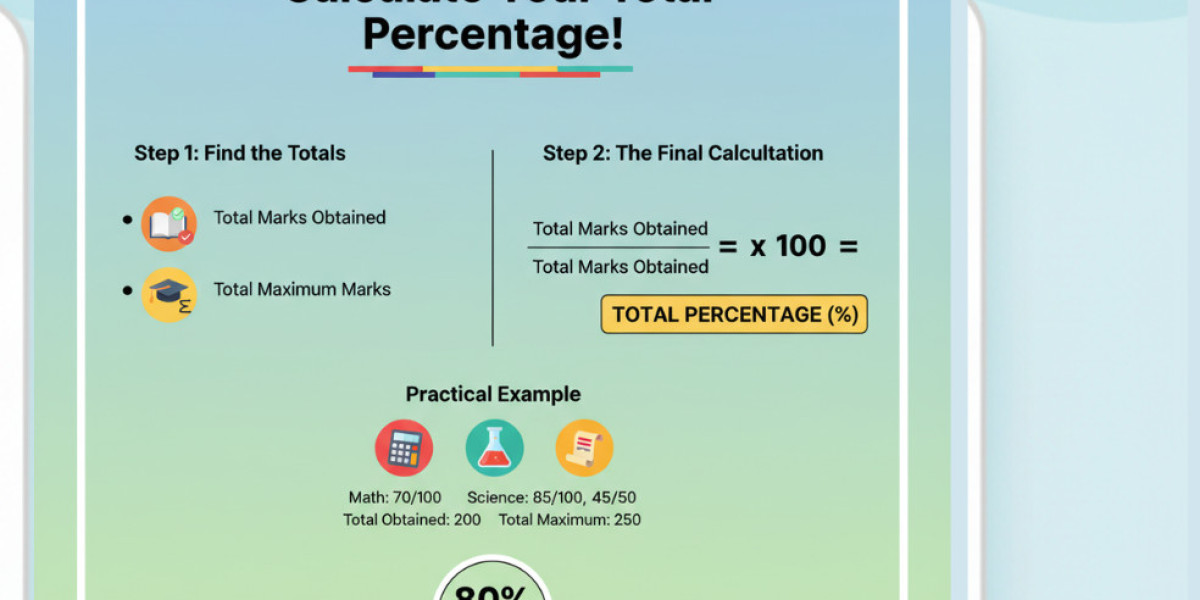 Mastering the Calculation of Total Percentage of Marks.