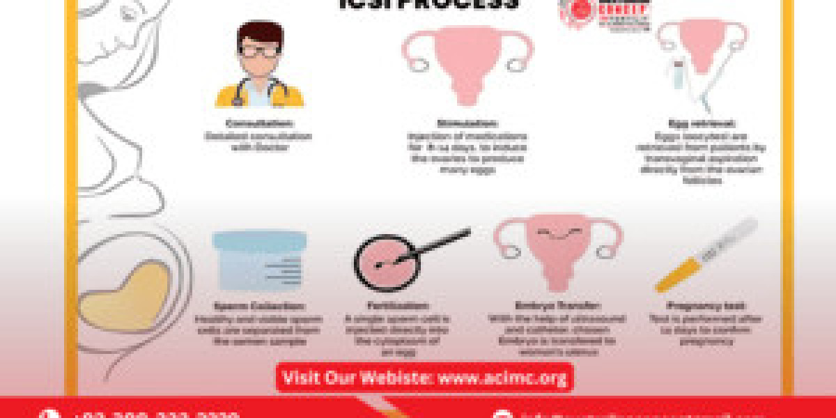 What are the chances of twins with the IVF procedure in Lahore
