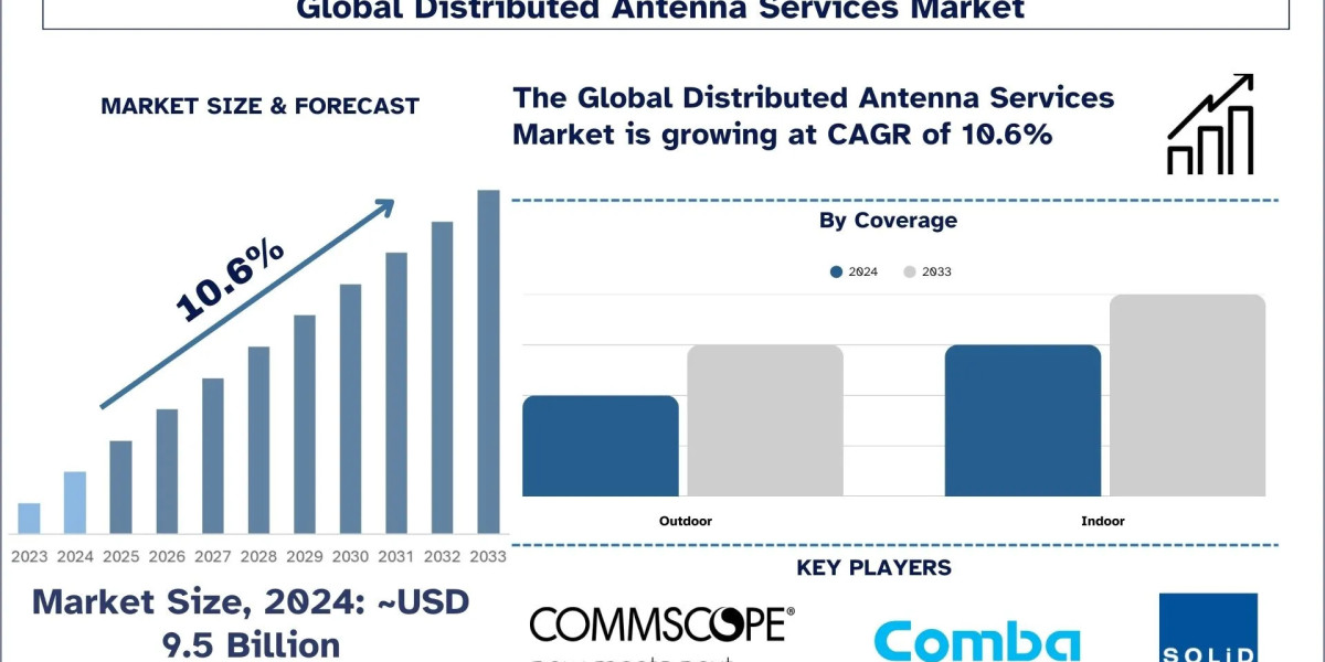 Distributed Antenna Services Market Size, Growth, Trends, Forecast (2025-2033)