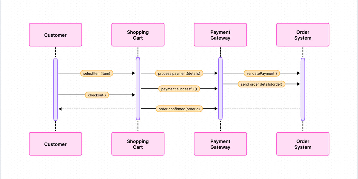7 Ways Sequence Diagram AI Boosts Team Productivity