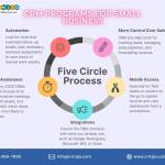 CRM JIO Profile Picture