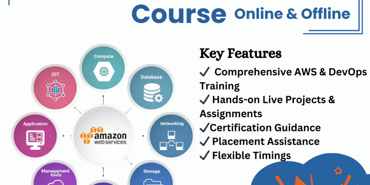 AWS DevOps Training in Hyderabad – TEKS Academy