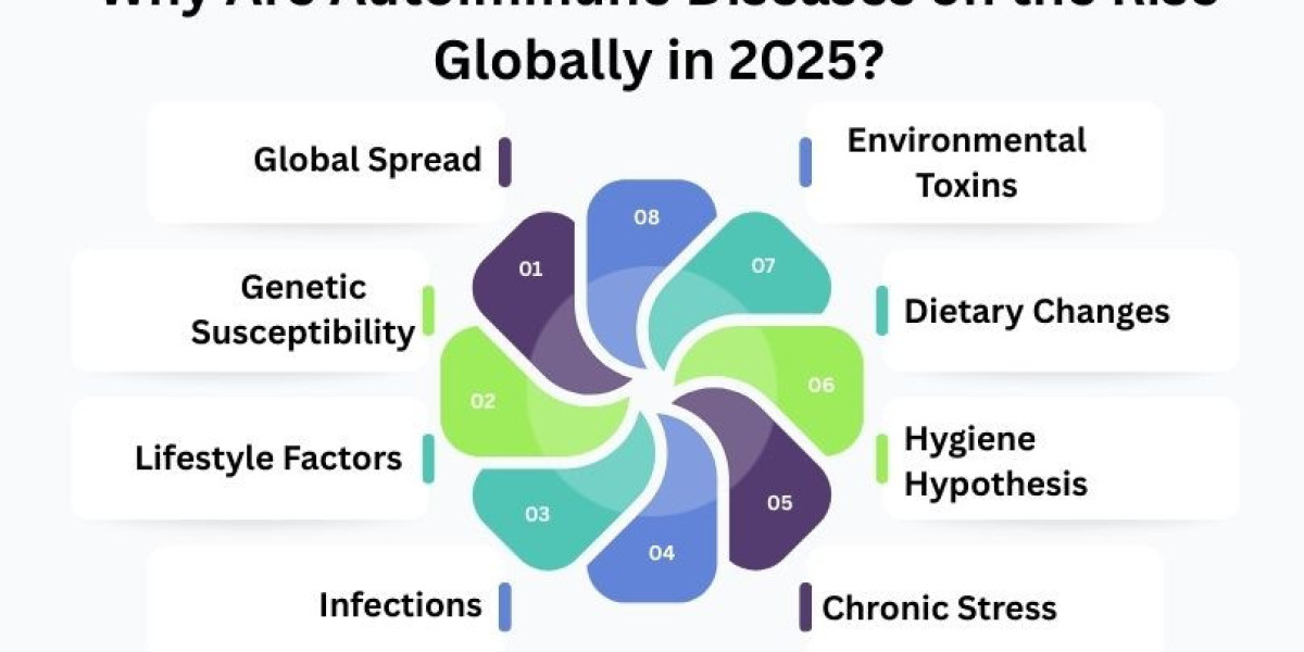 Why Are Autoimmune Diseases on the Rise Globally in 2025?