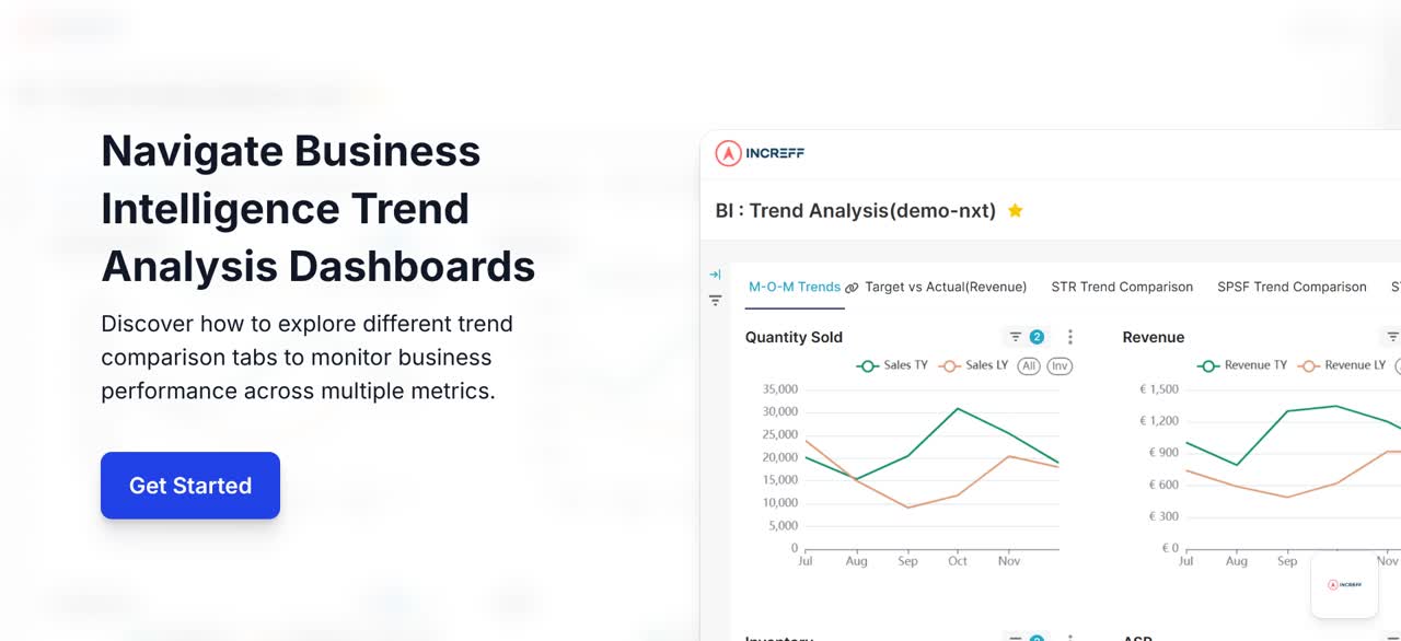 Empower Every Role with Increff Co-Pilot | From Store Manager to CEO