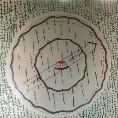 Building a Resilient Future: Universal Wildfire Blueprint, Military...