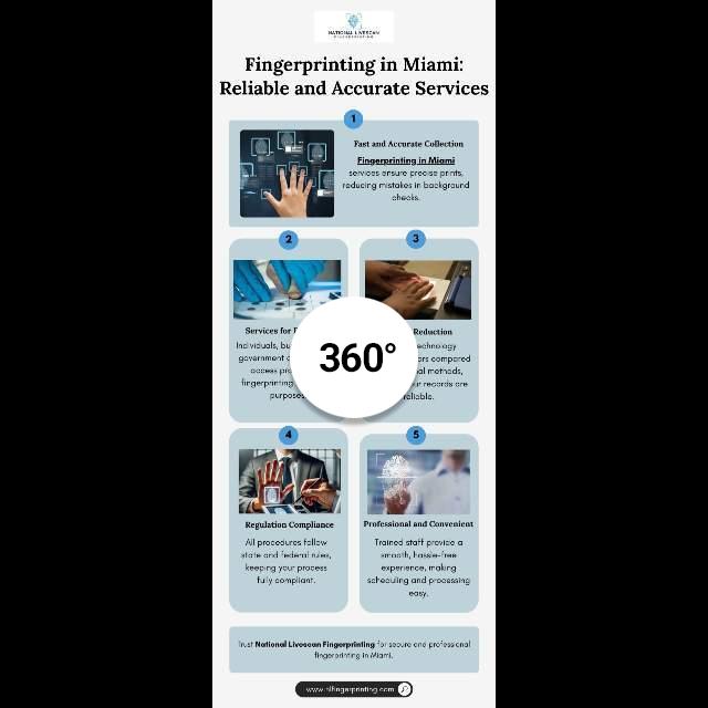 Fingerprinting in Miami: Reliable and Accurate Services    Fas...
