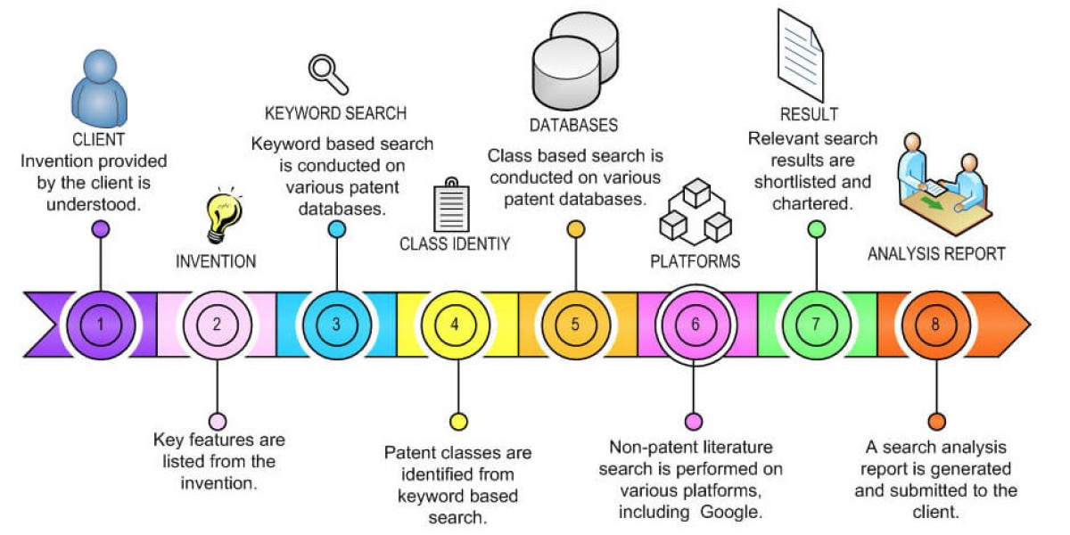 Unlock Innovation Faster with PatentManiac’s Patentability Search Services