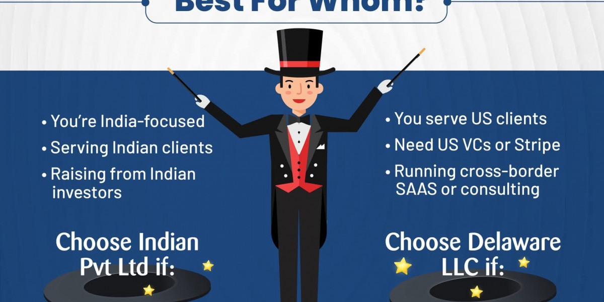 A Beginner’s Guide to Registering a Company in the USA from India