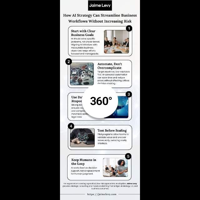 How AI Strategy Can Streamline Business Workflows Without Incr...
