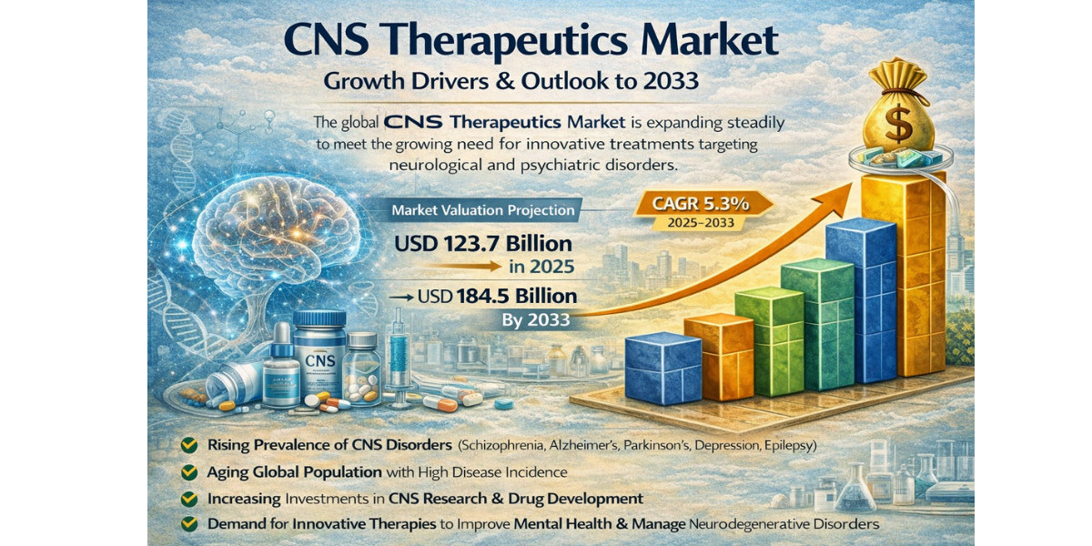CNS Therapeutics Market Growth Trends in Neuro-Oncology Treatments