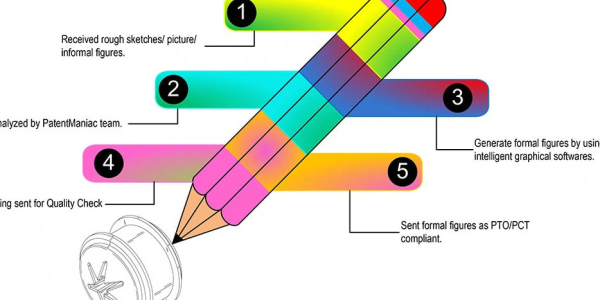 Patent Drawing Services That Accelerate Approvals | PatentManiac