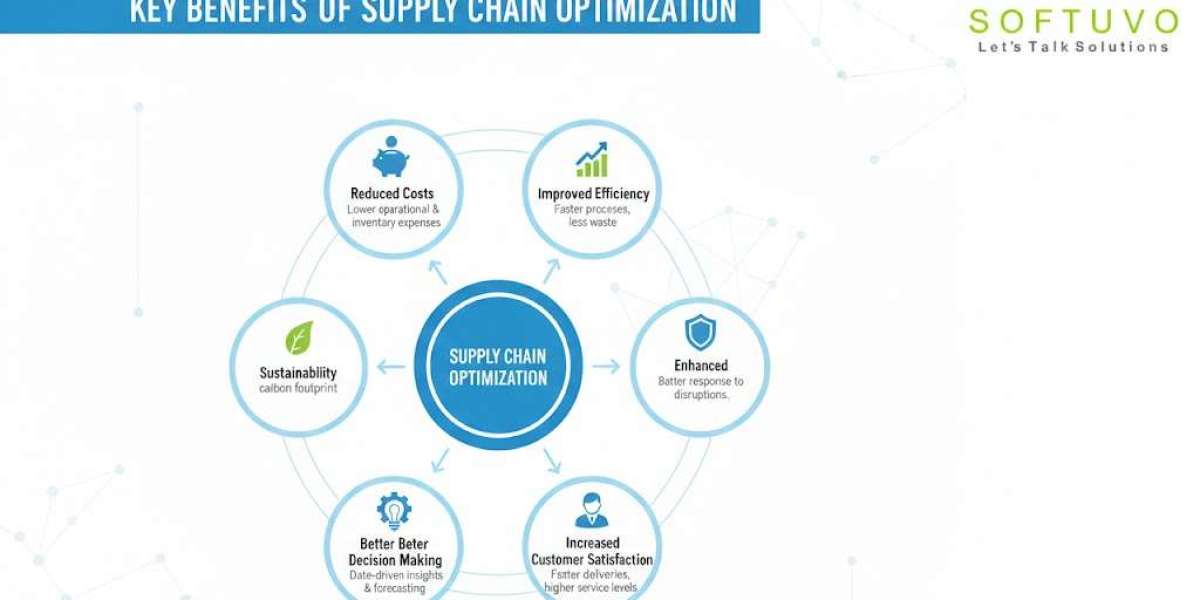 What Are the Key Benefits of Supply Chain Optimization for Enterprises?