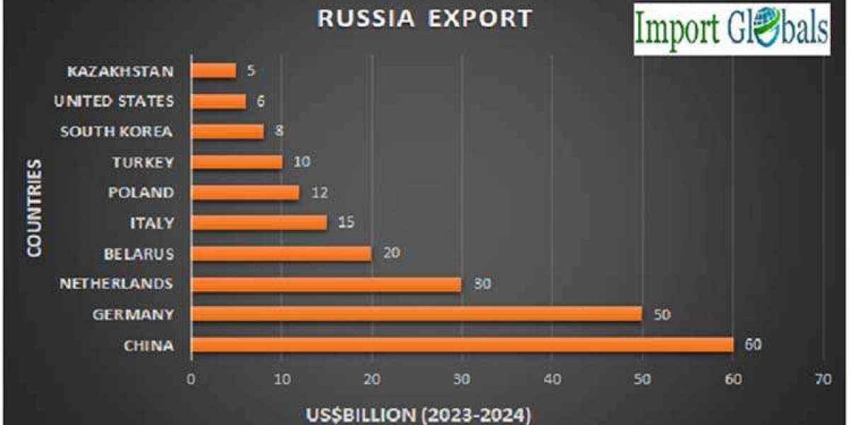 Russia Export Data – Global Export Insights and Trade Statistics