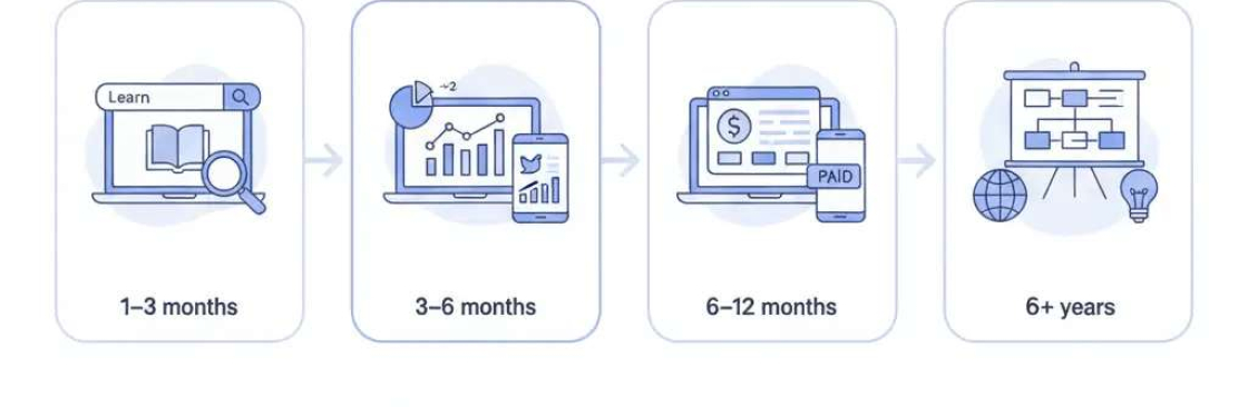 Arun sharma Cover Image