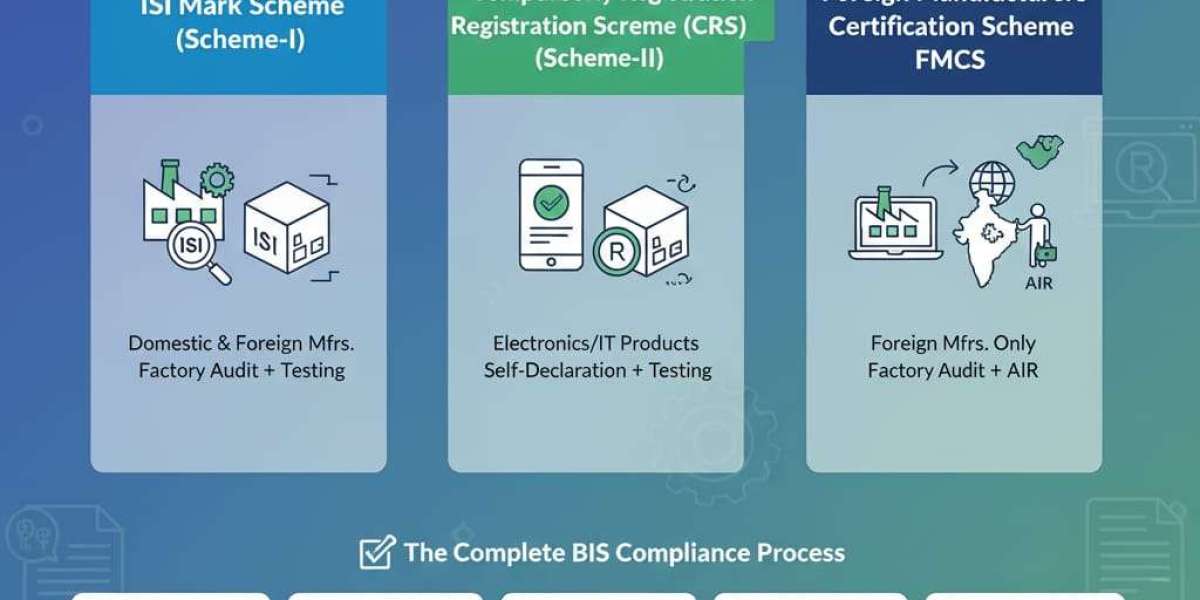 BIS Certification in India – Process, Cost & Online Guide