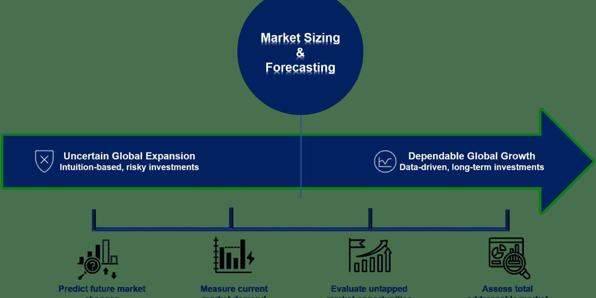 Market Sizing & Forecasting for Global Expansion: Strategies, Methods & Growth Insights