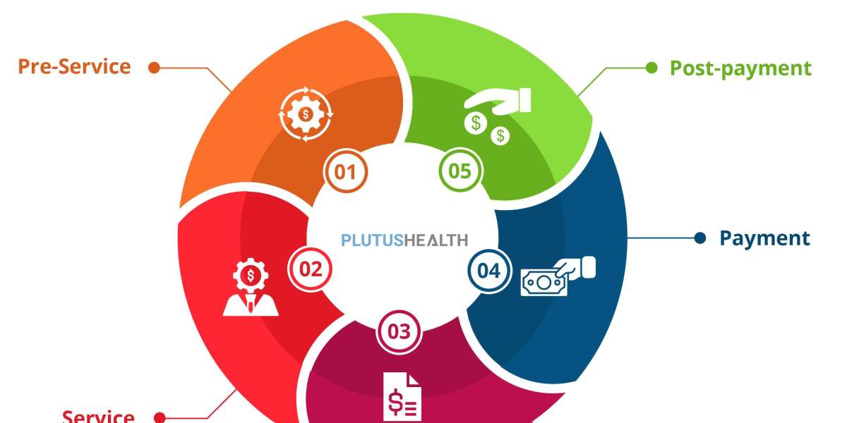 Mastering Claims Denials and Appeals Management for Maximum Revenue Recovery
