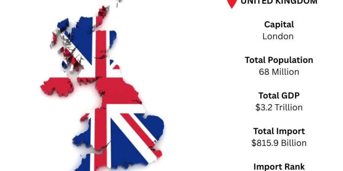 UK Import Data – Detailed Trade Statistics and Market Intelligence by Import Globals