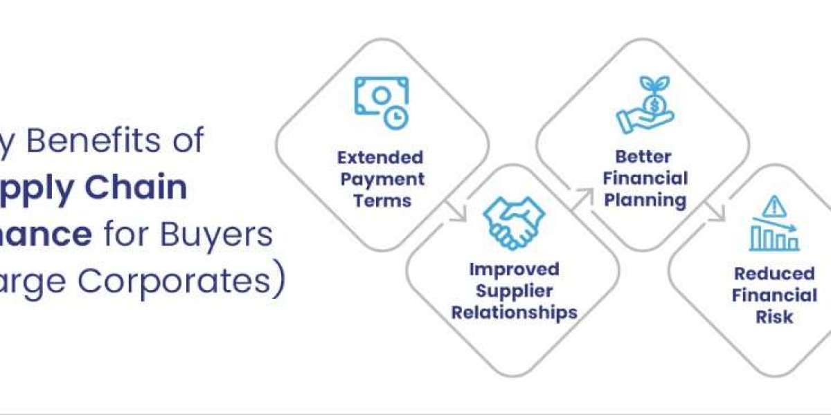 Get affordable Supply chain finance for dealers through our network.