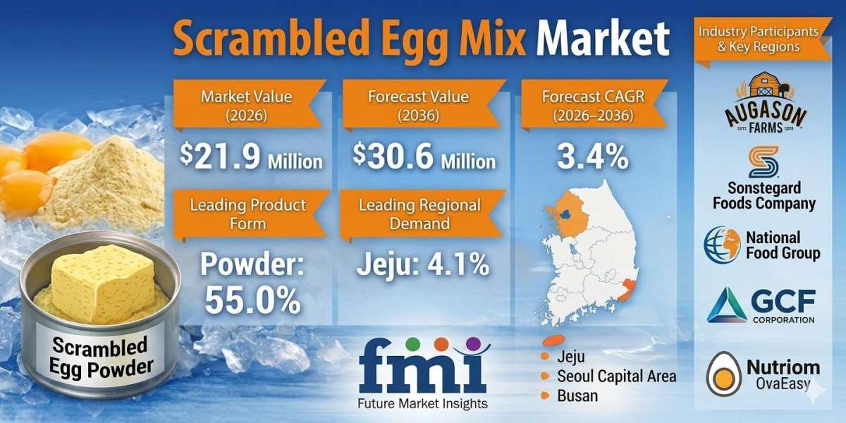 Demand for Scrambled Egg Mix in South Korea to Witness Strong Growth by 2036