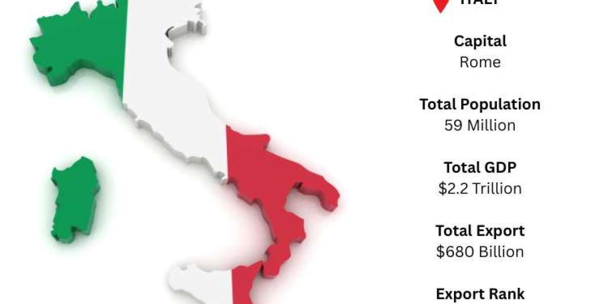 Italy Export Data – Export Trade Statistics, Key Products & Global Market Insights