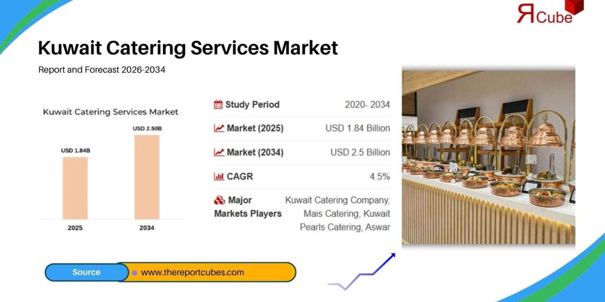 Inside Kuwait’s Booming Catering Industry: Market Trends, Opportunities, and Forecasts Through 2034