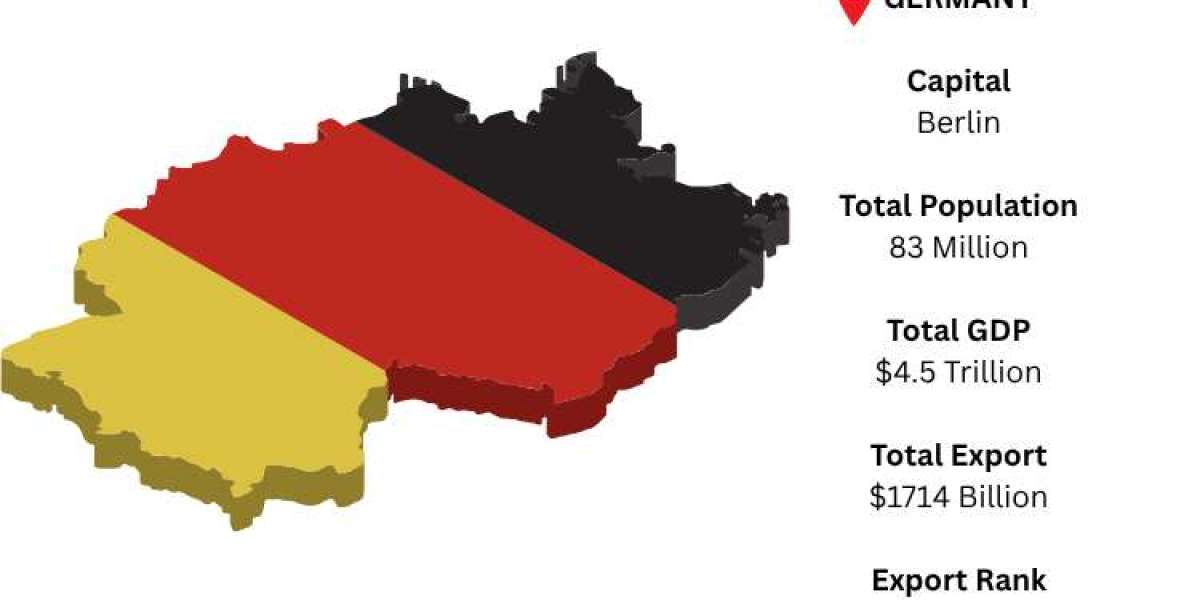 Germany Export Data – Key Trade Insights and Global Market Trends