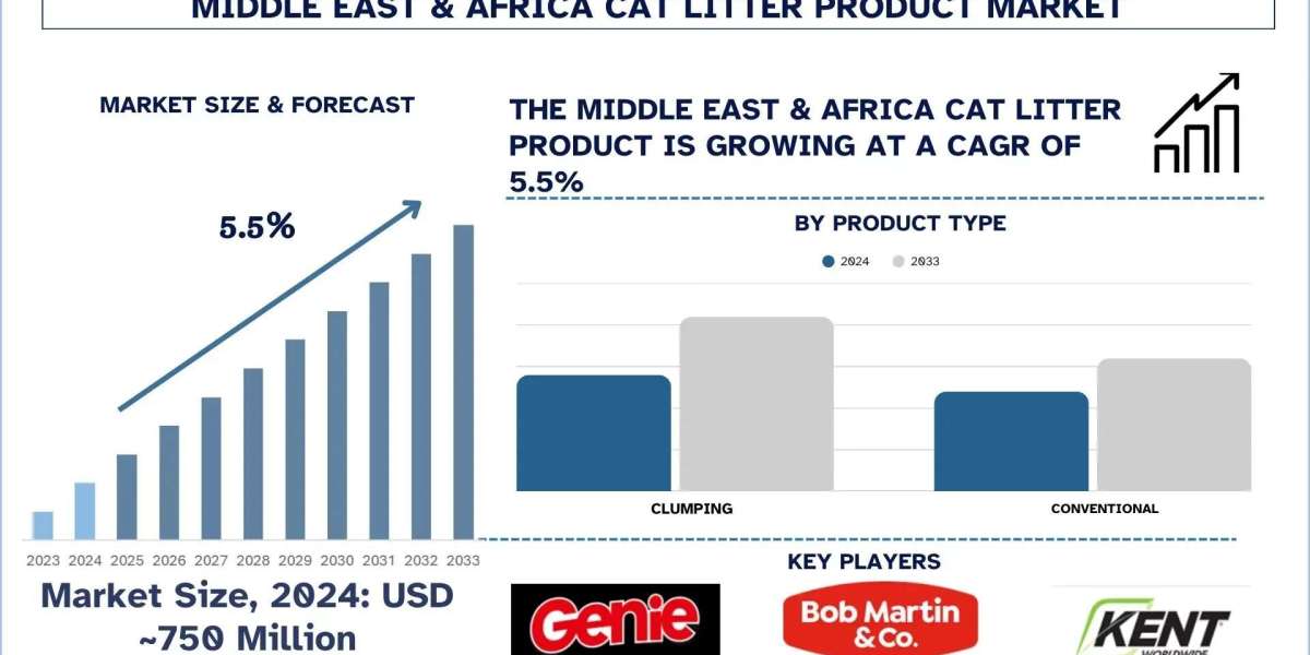 Middle East & Africa Cat Litter Product Market Size, Share & Growth Opportunity, 2033 | UnivDatos