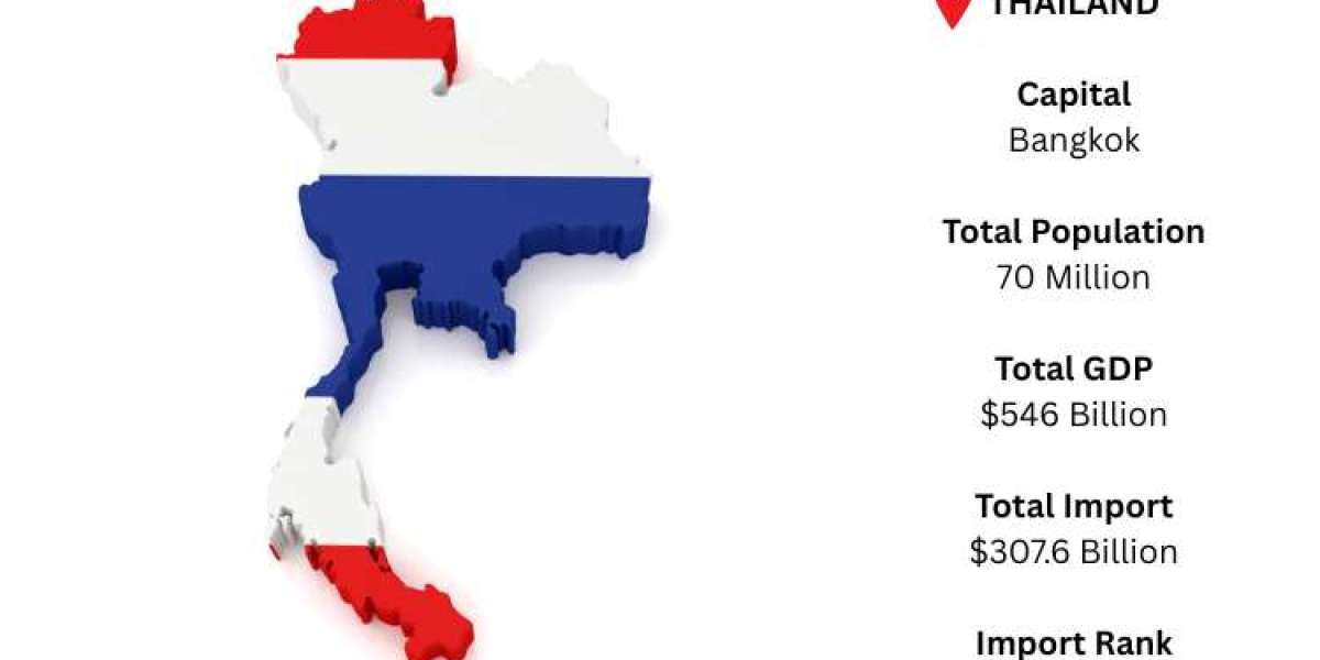 Thailand Import Data – Import Trade Statistics, Market Trends & Supplier Insights