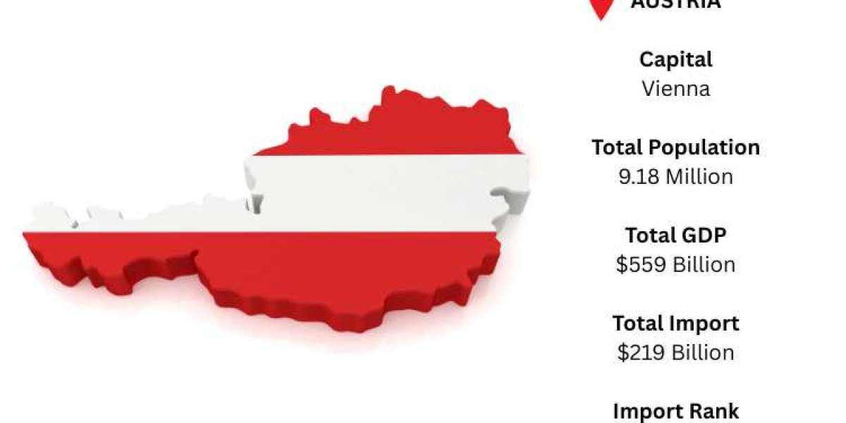 Austria Import Data – Trade Statistics, Market Demand & Supplier Insights