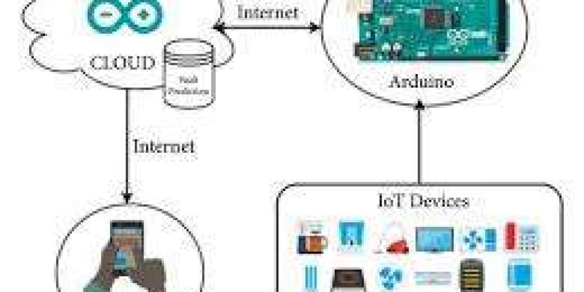 Best Office Automation Services – Future-Ready Business Automation