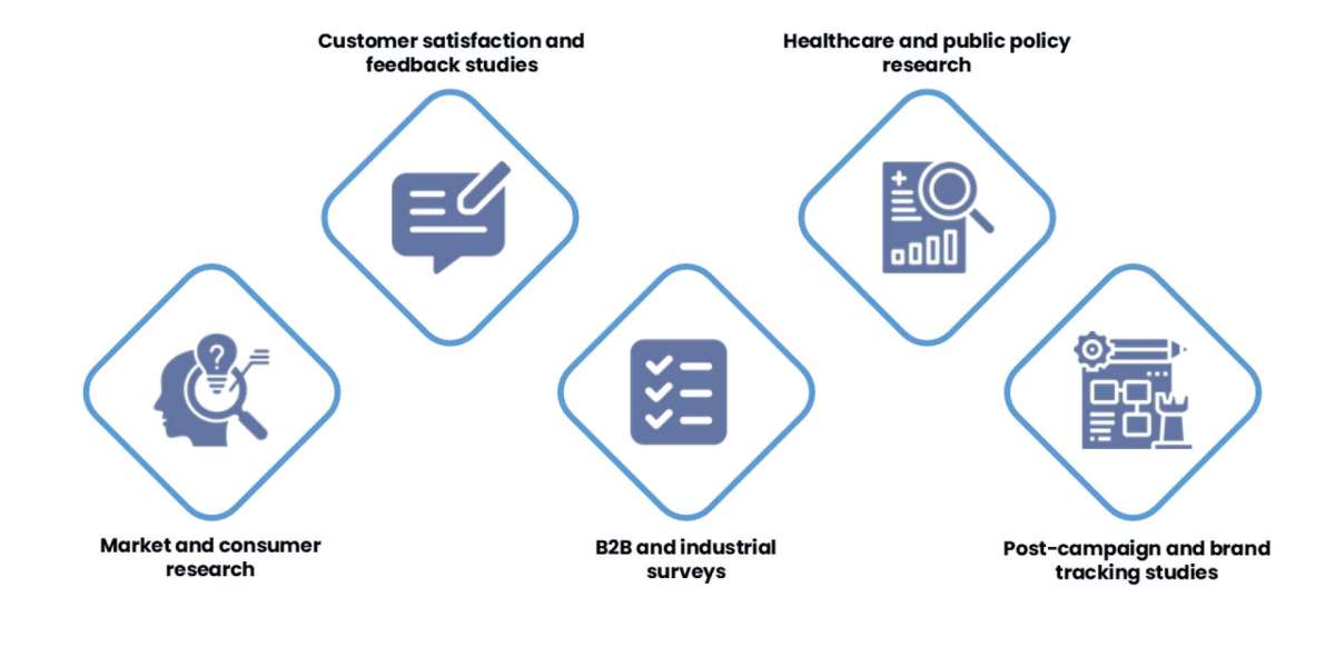 CATI Services | Reliable & Fast Telephone Market Research Solutions