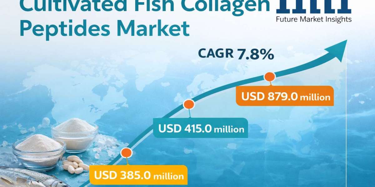 Cultivated Fish Collagen Peptides Market to Reach USD 1.8 Billion by 2036