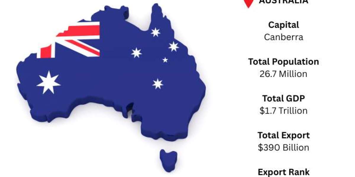 Australia Export Data – Export Trade Insights, Key Commodities & Markets