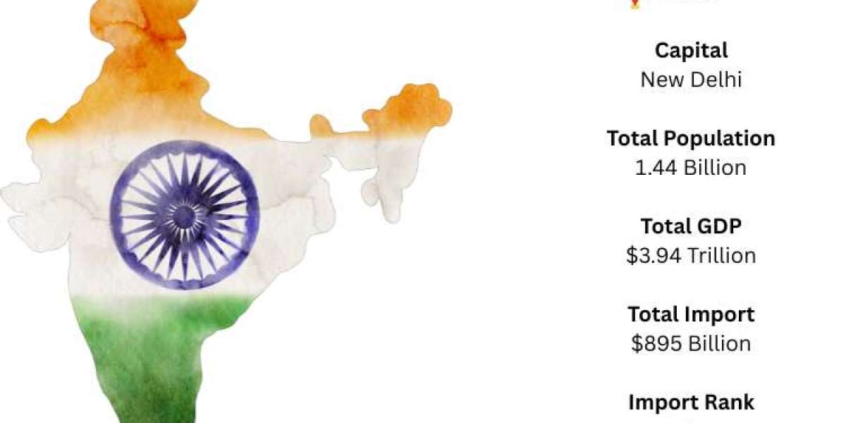 India Import Data – Latest Trade Statistics, Market Demand & Import Insights