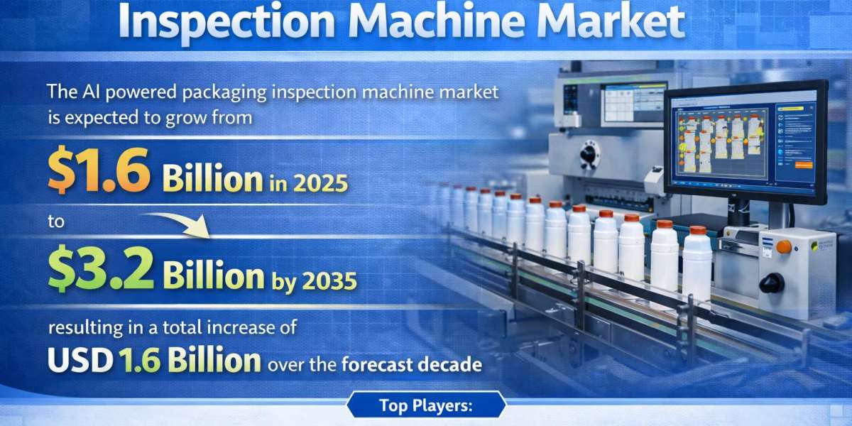 AI-Powered Packaging Inspection Machine Market Size to Grow from USD 1.6 Billion in 2025 to USD 3.2 Billion by 2035