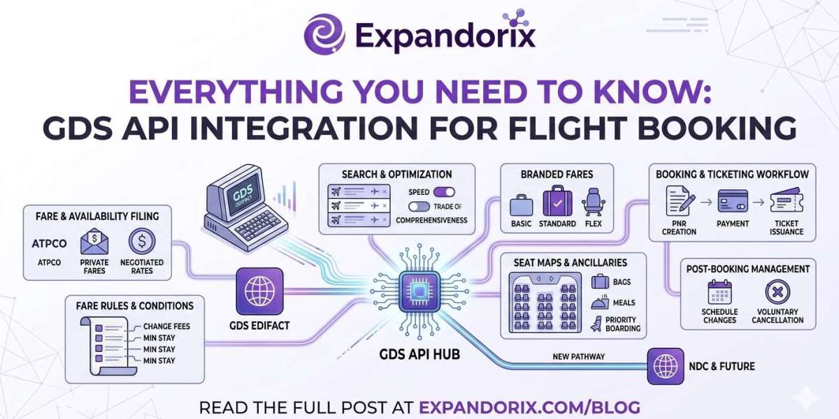 GDS API Integration for Flight Booking: Everything You Need to Know