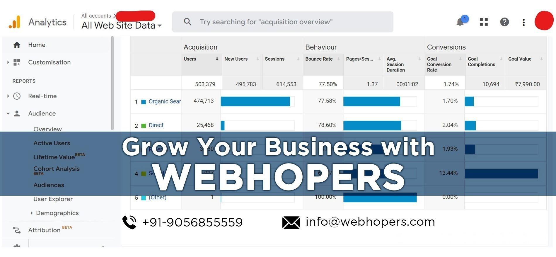 Digital Marketing Company in India | AI Based Digital Company