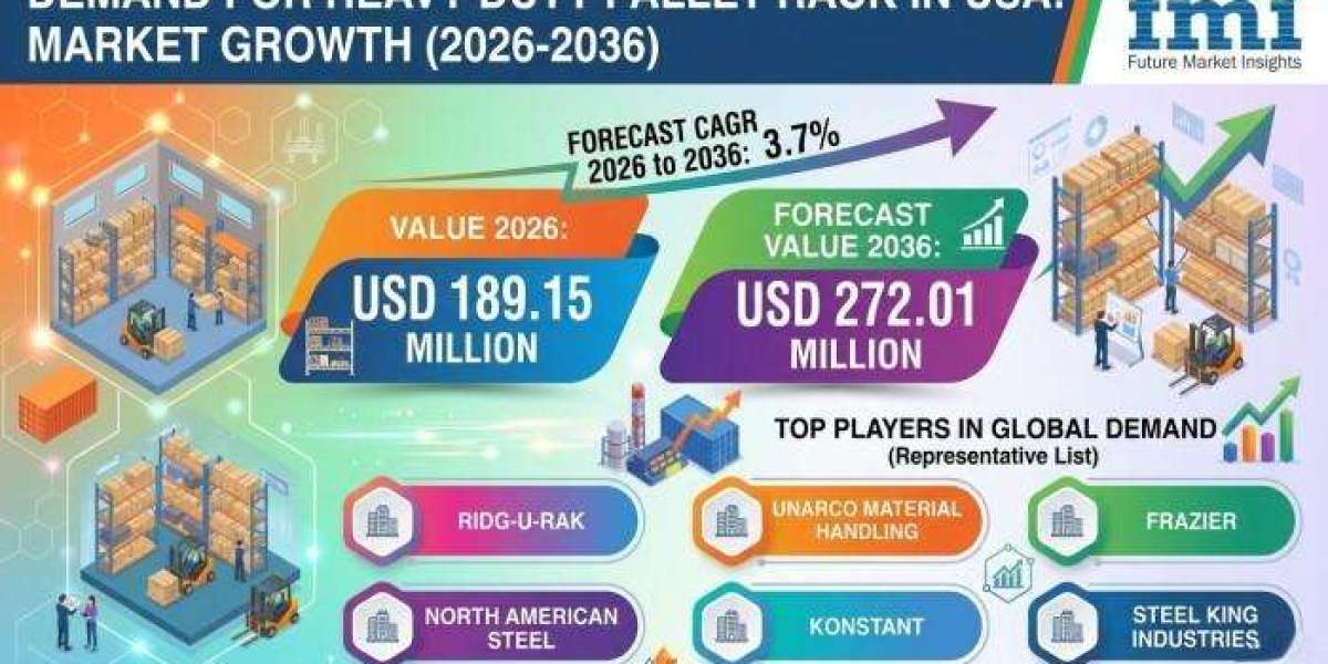 USA Heavy Duty Pallet Rack Market In Depth Analysis, Growth Strategies and Comprehensive Forecast 2026 to 2036
