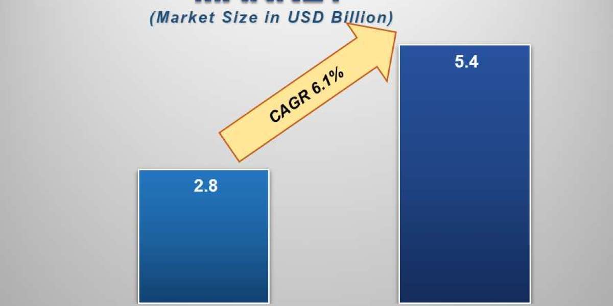 Arterial Filter Market: Growth, Trends, Demand & Future Outlook (2025–2033)