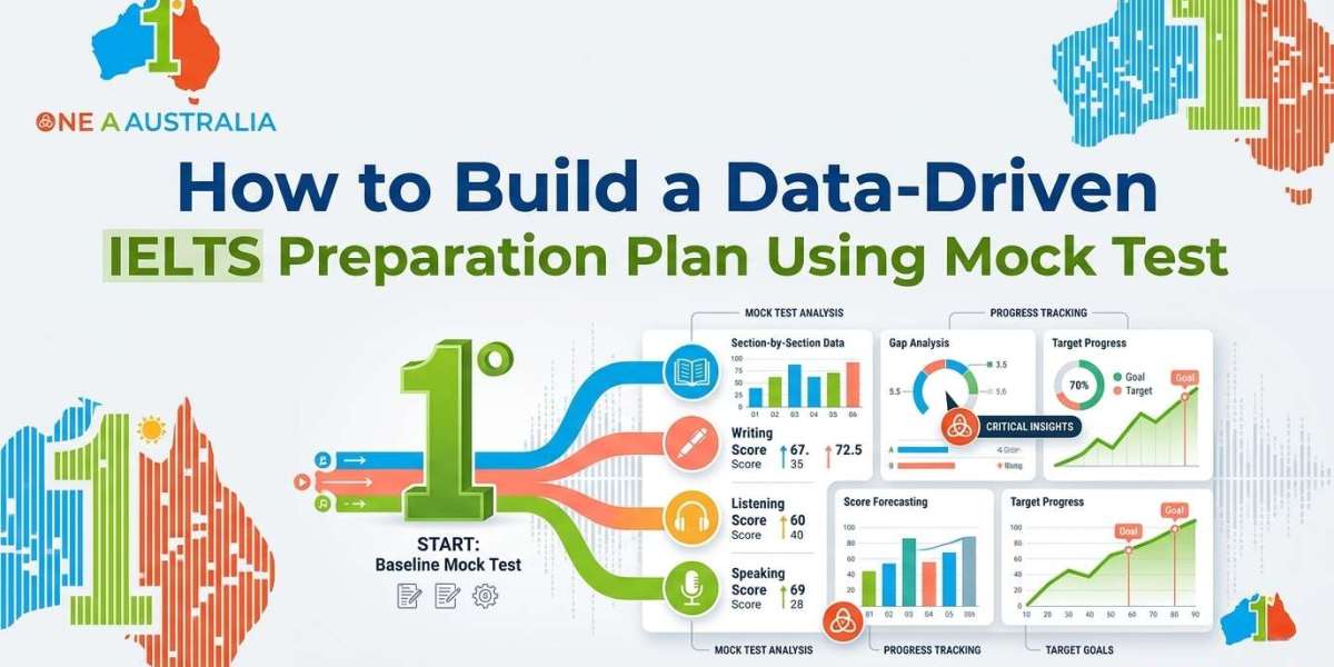 How to Build a Data-Driven IELTS Preparation Plan Using Mock Test 