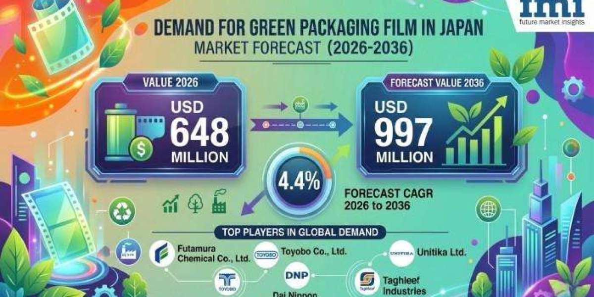 Japan Green Packaging Film Market In Depth Analysis, Growth Strategies and Comprehensive Forecast 2026 to 2036
