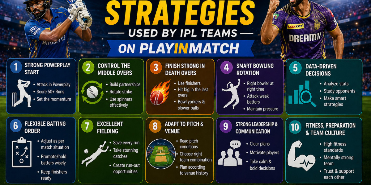 Match-Winning Strategies Used by IPL Teams on Playinmatch