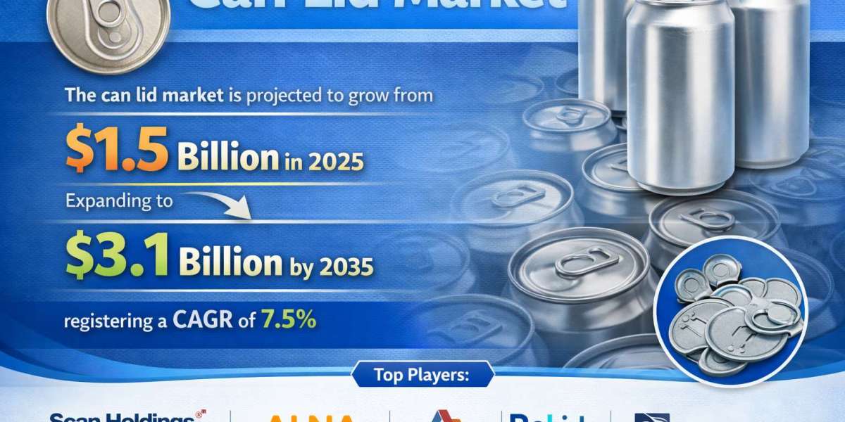 Can Lid Market Size to Grow from USD 1.5 Billion in 2025 to USD 3.1 Billion by 2035